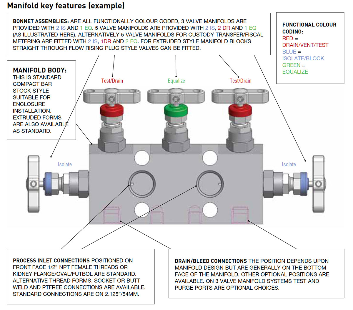 2, 3 & 5 Valves Manifold